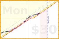 travisp471/rescue-prod's progress graph