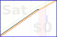 mbork/anki's progress graph