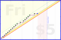shanaqui/rinseandcrush's progress graph