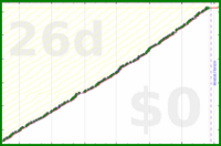pjh/erq's progress graph