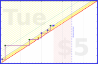 byorgey/eval26's progress graph