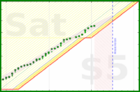 alys/stretches's progress graph