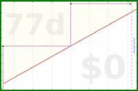 davitenio/zk-yearly-review's progress graph