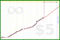 dprianti3/pragmaticturn's progress graph