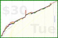 joboman555/wel-wakeup's progress graph