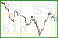 rubygagotoku/situvoice's progress graph