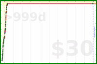mblume/walking's progress graph