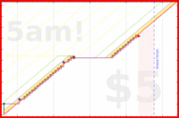 olimay/5yhobo's progress graph