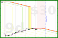 utf9k/reader's progress graph