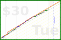 zacharius/attention's progress graph
