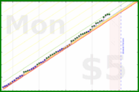 brennanbrown/productivity's progress graph