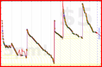 d/bogmail's progress graph