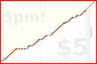 b/pt-points's progress graph