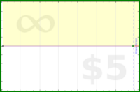 adamwolf/fm_duration's progress graph