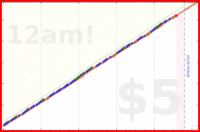 mbork/recurring's progress graph