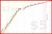 brittany1243/b12's progress graph