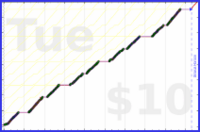 byorgey/grading-zero's progress graph