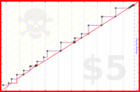 tjb/rebalanceportfolio's progress graph