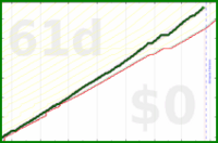 shanaqui/earning's progress graph