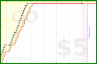 pyng/food_plan_eat_start's progress graph