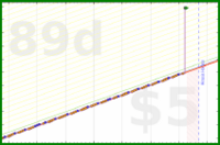 styrke/plank's progress graph