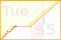 aad/contacts-rolodex's progress graph