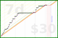 ag4000/research's progress graph