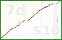 samr/notion's progress graph