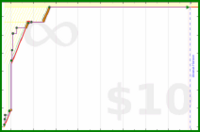 charliebritton/reading's progress graph