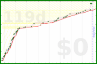 alys/merge_into_tw_and_zk's progress graph