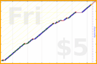 mbork/help-j's progress graph