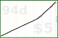 shanaqui/reachout's progress graph