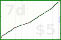 dprianti3/workarticles's progress graph