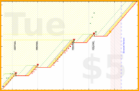 haribol/h_pranayam's progress graph