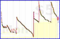 d/bogmail's progress graph