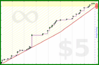 fryhole/cpe2024-25's progress graph