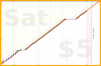 olimay/lu's progress graph