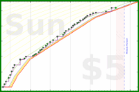 jaydugger/unsuspend's progress graph