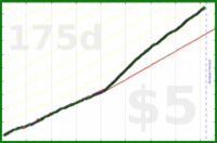 shanaqui/lunch's progress graph