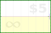 adamwolf/reader_later's progress graph