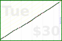 meta/zombiequeen's progress graph