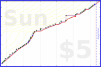 dprianti3/gaiersuicide's progress graph
