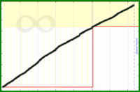 meta/cchurn's progress graph