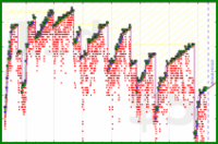 scarabaea/meta_days_ahead's progress graph