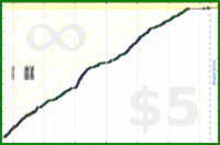 pds/strava-freq's progress graph