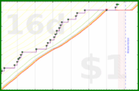 pjh/squats's progress graph