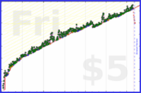 scarabaea/lit_anki_rotestock's progress graph