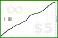pds/strava-freq's progress graph