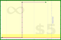 adamwolf/test_integery's progress graph