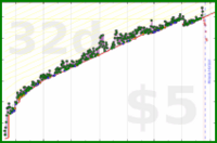 scarabaea/lit_anki_rotestock's progress graph